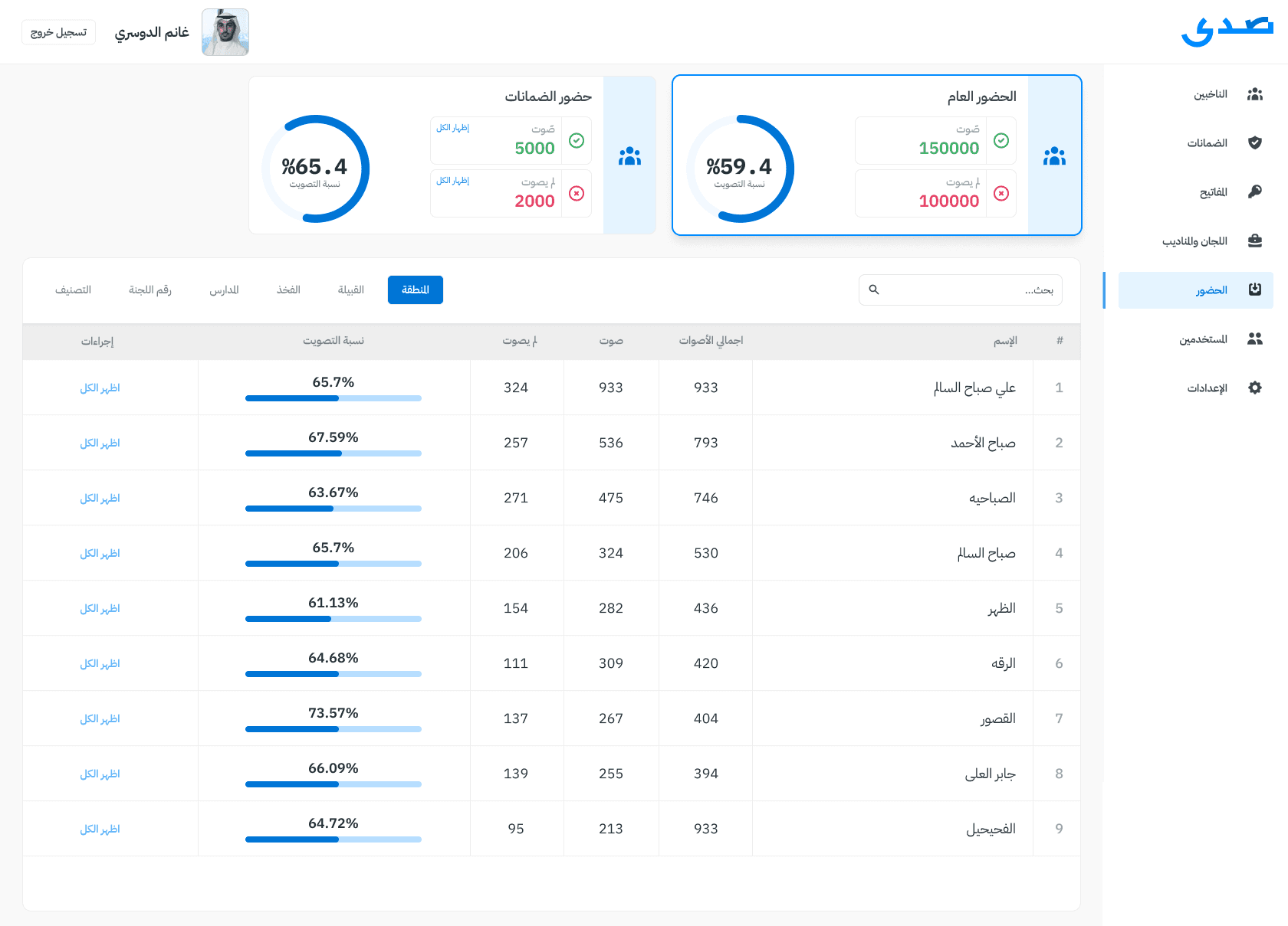صدى | نظام للانتخابات سهل ومستقر